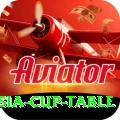 asia cup table Games (Casino & Earning) Turbo v3.0.4